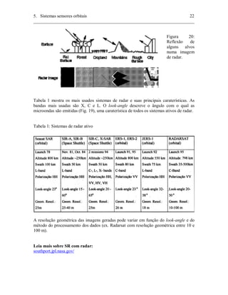 5. Sistemas sensores orbitais 22 
________________________________________________________________________ 
Figura 20: 
Reflexão de 
alguns alvos 
numa imagem 
de radar. 
Tabela 1 mostra os mais usados sistemas de radar e suas principais caraterísticas. As 
bandas mais usadas são X, C e L. O look-angle descreve o ângulo com o qual as 
microondas são emitidas (Fig. 19), uma caraterística de todos os sistemas ativos de radar. 
Tabela 1: Sistemas de radar ativo 
A resolução geométrica das imagens geradas pode variar em função do look-angle e do 
método do processamento dos dados (ex. Radarsat com resolução geométrica entre 10 e 
100 m). 
Leia mais sobre SR com radar: 
southport.jpl.nasa.gov/ 
 