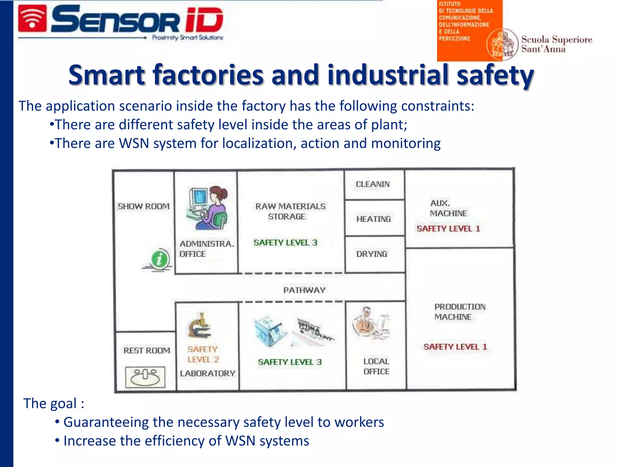 Smart factories and industrial safety
The application scenario inside the factory has the following constraints:
•There are different safety level inside the areas of plant;
•There are WSN system for localization, action and monitoring
The goal :
• Guaranteeing the necessary safety level to workers
• Increase the efficiency of WSN systems
 