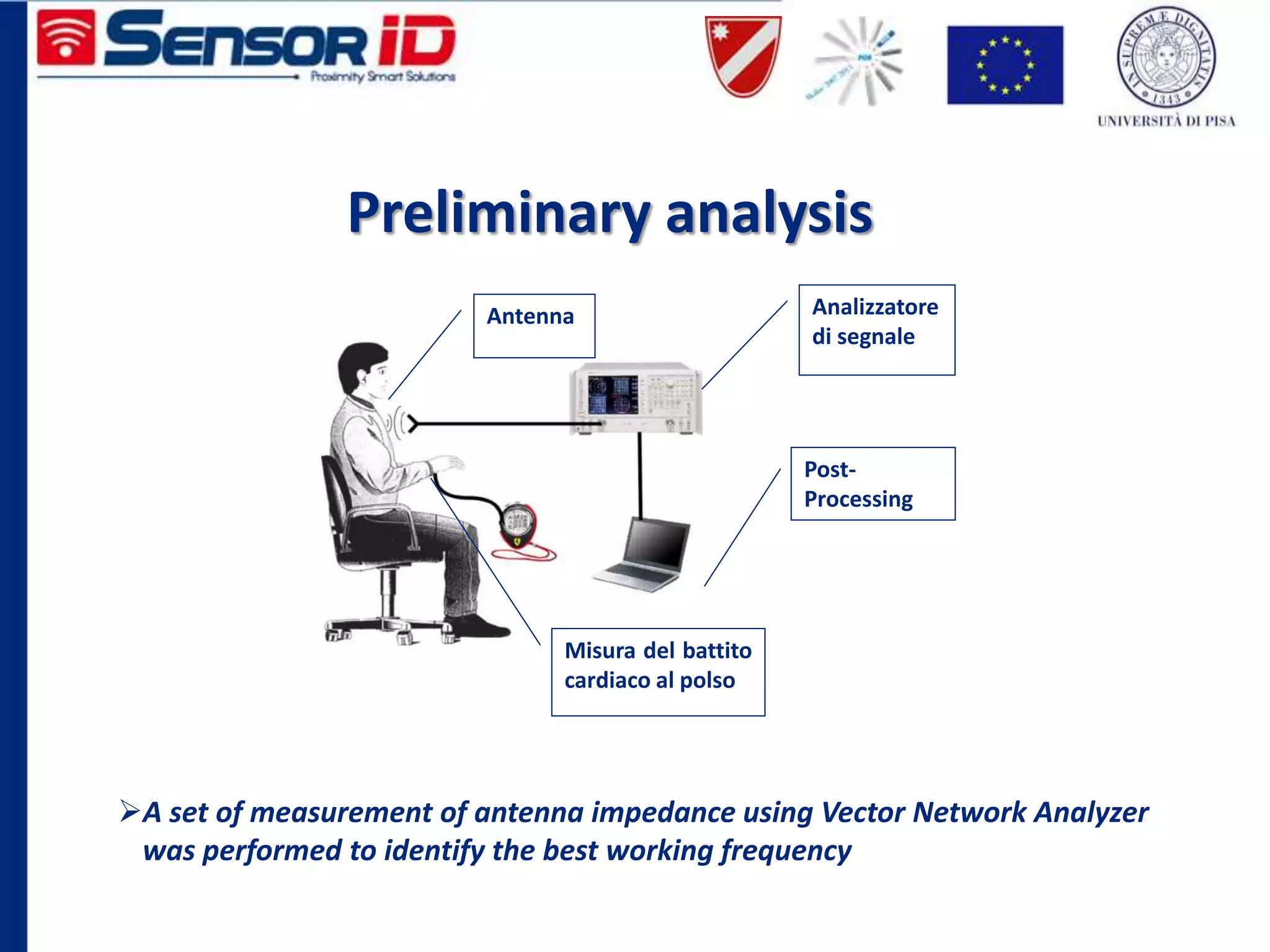 Preliminary analysis
A set of measurement of antenna impedance using Vector Network Analyzer
was performed to identify the best working frequency
Antenna Analizzatore
di segnale
Post-
Processing
Misura del battito
cardiaco al polso
 