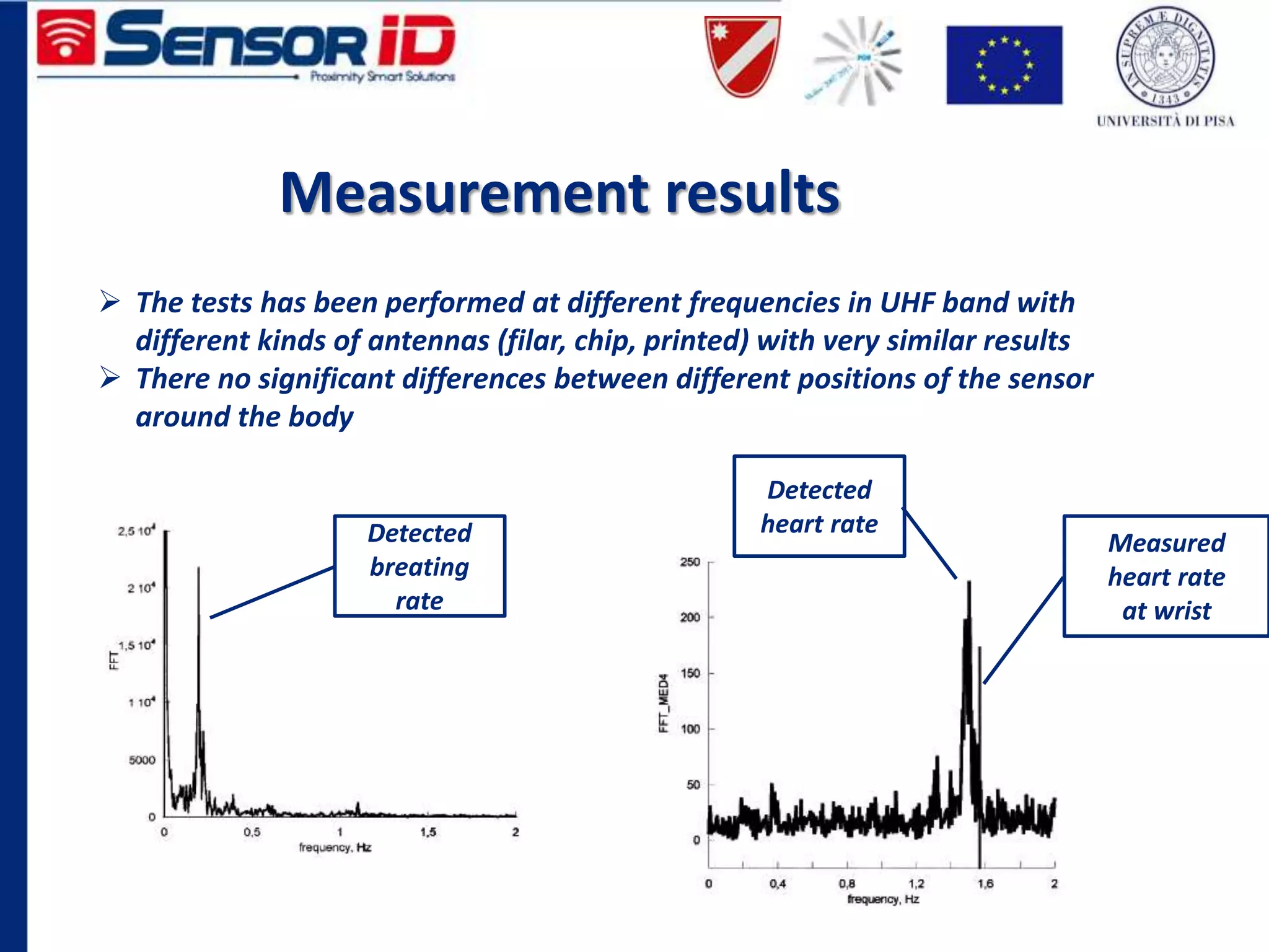 Measurement results
 The tests has been performed at different frequencies in UHF band with
different kinds of antennas (filar, chip, printed) with very similar results
 There no significant differences between different positions of the sensor
around the body
Detected
breating
rate
Detected
heart rate
Measured
heart rate
at wrist
 