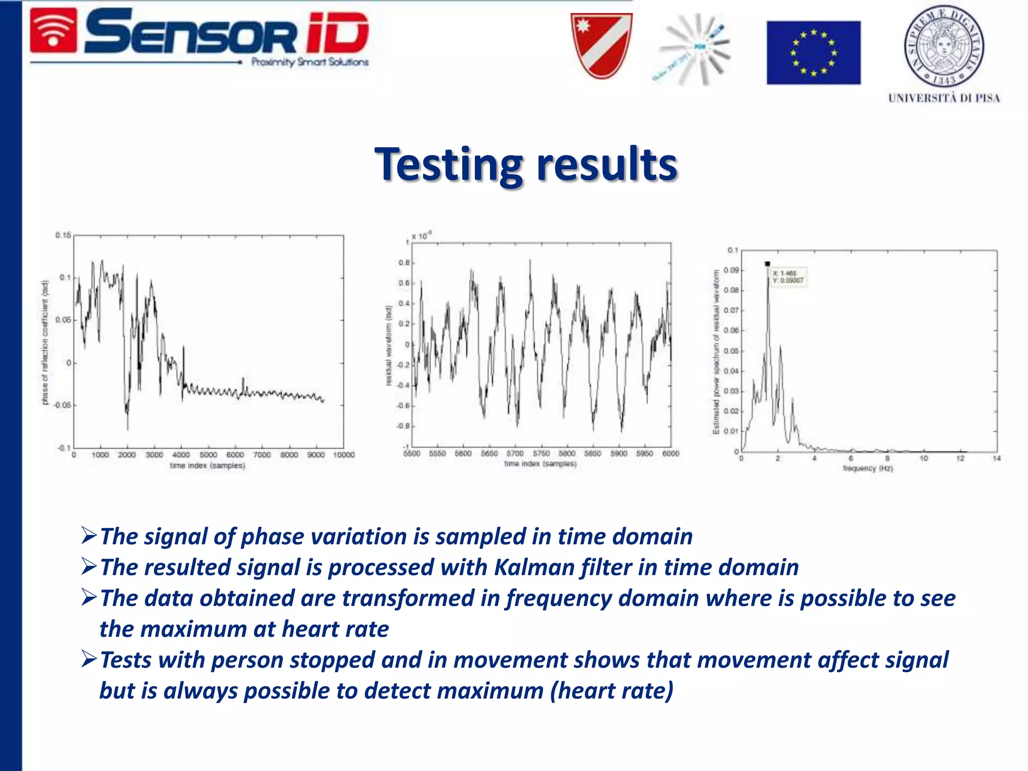Testing results
The signal of phase variation is sampled in time domain
The resulted signal is processed with Kalman filter in time domain
The data obtained are transformed in frequency domain where is possible to see
the maximum at heart rate
Tests with person stopped and in movement shows that movement affect signal
but is always possible to detect maximum (heart rate)
 