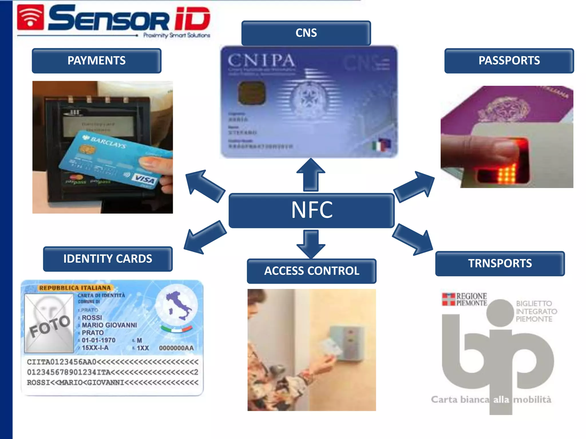 PASSPORTS
NFC
PAYMENTS
TRNSPORTSIDENTITY CARDS
ACCESS CONTROL
CNS
 
