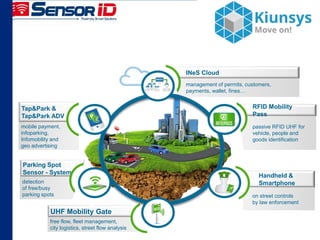 mobile payment,
infoparking,
Infomobility and
geo advertising
detection
of free/busy
parking spots
management of permits, customers,
payments, wallet, fines…
INeS Cloud
free flow, fleet management,
city logistics, street flow analysis
on street controls
by law enforcement
passive RFID UHF for
vehicle, people and
goods identification
UHF Mobility Gate
Parking Spot
Sensor - System
Tap&Park &
Tap&Park ADV
Handheld &
Smartphone
RFID Mobility
Pass
 