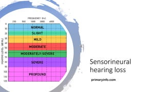 Sensorineural
hearing loss
primaryinfo.com
 