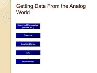 Getting Data From the Analog
World
 