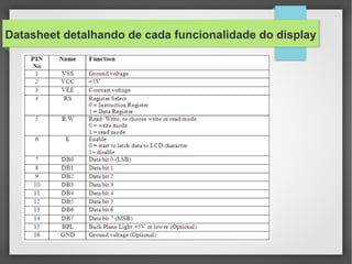 Datasheet detalhando de cada funcionalidade do display

 