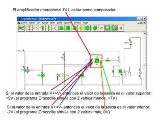 El amplificador operacional 741, actúa como comparador.  Si el valor de la entrada V+>V- entonces el valor de la salida es el valor superior: +9V (el programa Crocodile simula con 2 voltios menos, +7V) Si el valor de la entrada V+<V- entonces el valor de la salida es el valor inferior: -2V (el programa Crocodile simula con 2 voltios más, 0V) 