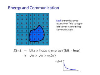 Energy and Communication
Goal: transmit a good
estimate of field to upper
left corner via multi-hop
communication
 