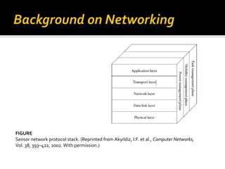 FIGURE
Sensor network protocol stack. (Reprinted from Akyildiz, I.F. et al., Computer Networks,
Vol. 38, 393–422, 2002. With permission.)
 