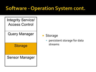  Storage
 persistent storage for data
streams
Integrity Service/
Access Control
Query Manager
Storage
Sensor Manager
 