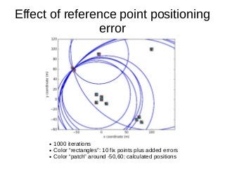 Effect of reference point positioning
error
● 1000 iterations
● Color “rectangles”: 10 fix points plus added errors
● Colo...