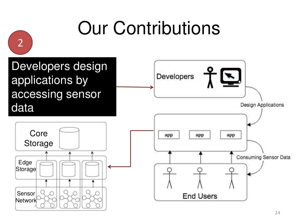 A Design of Distributed Storage System over HTTP for Collecting Senso…