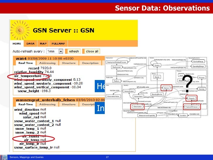 data integration heterogeneity semantic Sensor Data: Observations Heterogeneity