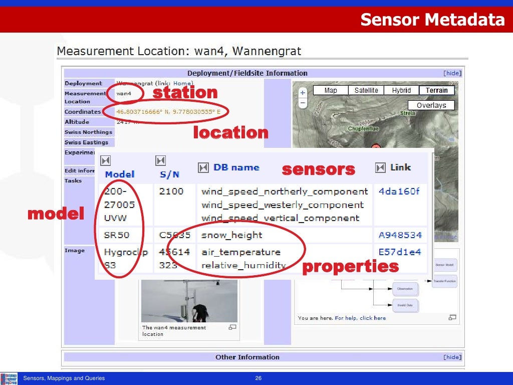 web semantic linked data sensors location Metadata station Sensor