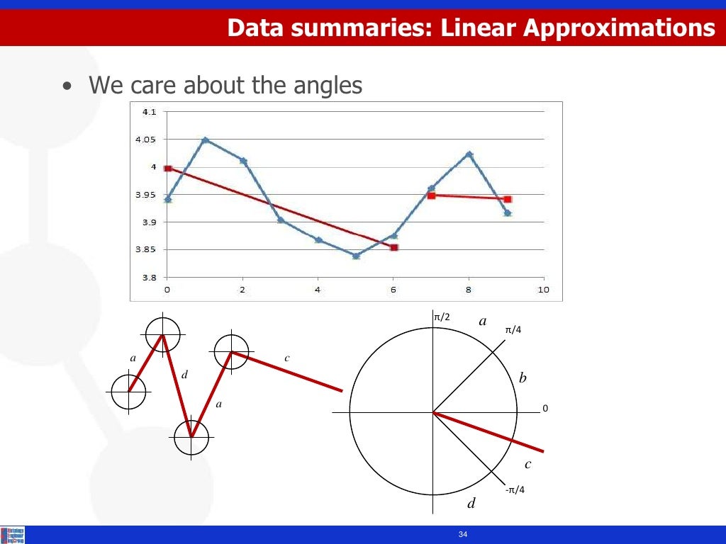 Data summaries Linear Approximations