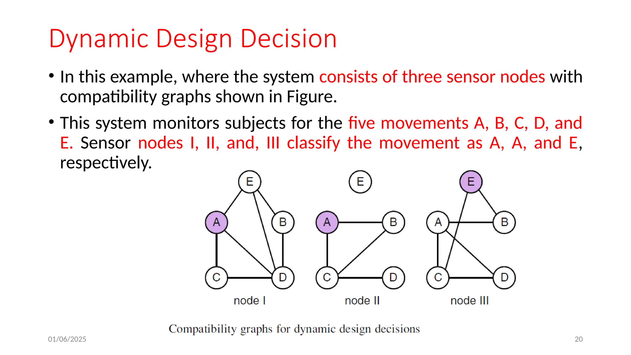 01/06/2025 20
Dynamic Design Decision
• In this example, where the system consists of three sensor nodes with
compatibility graphs shown in Figure.
• This system monitors subjects for the five movements A, B, C, D, and
E. Sensor nodes I, II, and, III classify the movement as A, A, and E,
respectively.
 