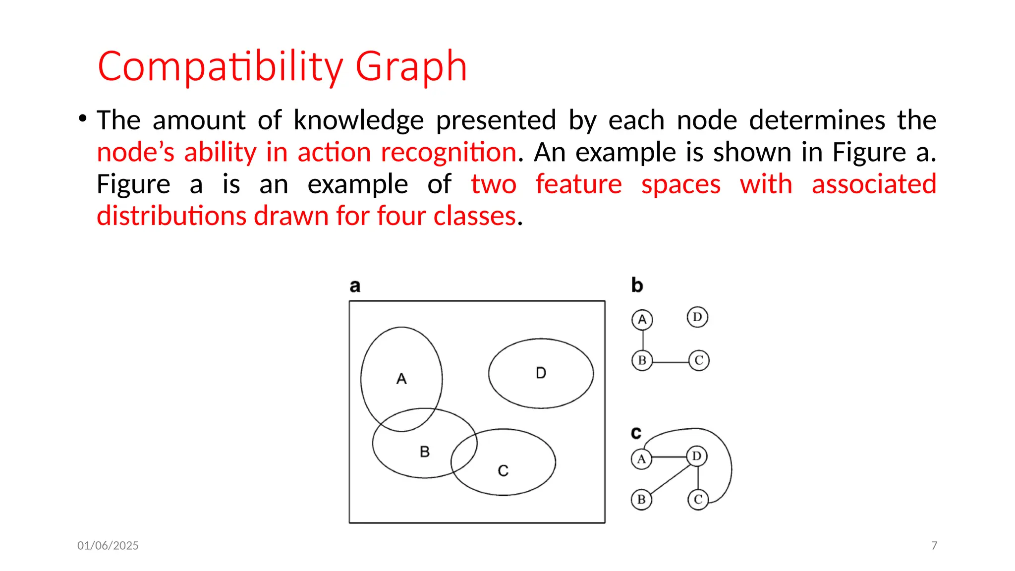 01/06/2025 7
Compatibility Graph
• The amount of knowledge presented by each node determines the
node’s ability in action recognition. An example is shown in Figure a.
Figure a is an example of two feature spaces with associated
distributions drawn for four classes.
 