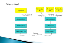 Sensor node hardware and network architecture