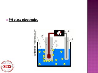    PH glass electrode.
 