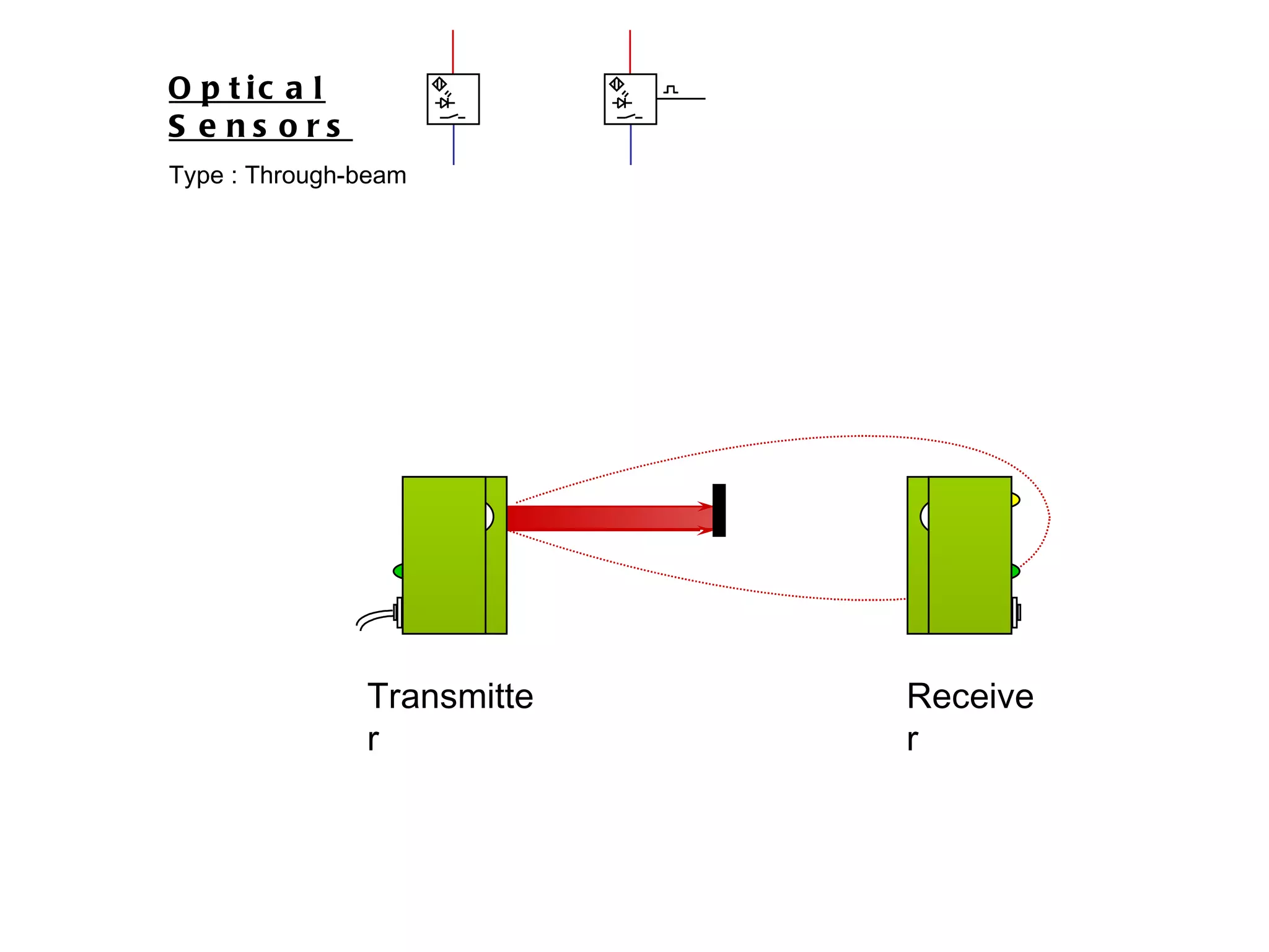 Optical Sensors Type : Through-beam Transmitter Receiver 