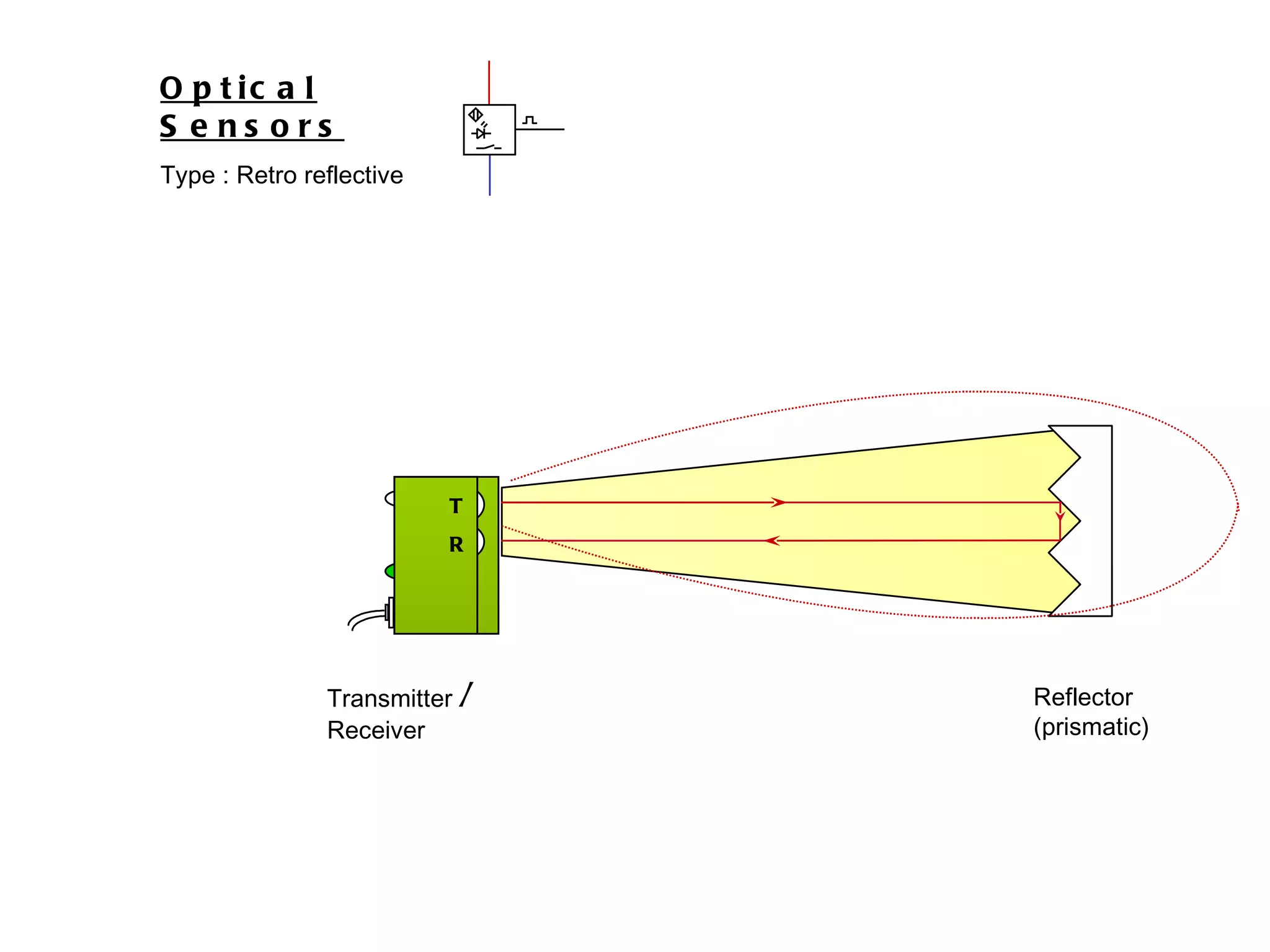 Transmitter  /  Receiver Reflector (prismatic) T R Optical Sensors Type : Retro reflective 