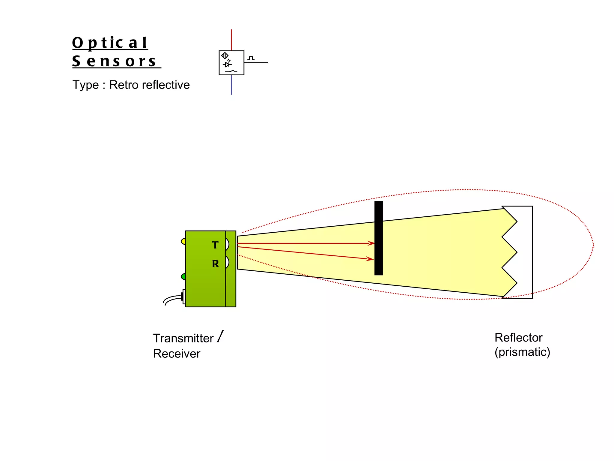 Transmitter  /  Receiver Reflector (prismatic) T R Optical Sensors Type : Retro reflective 