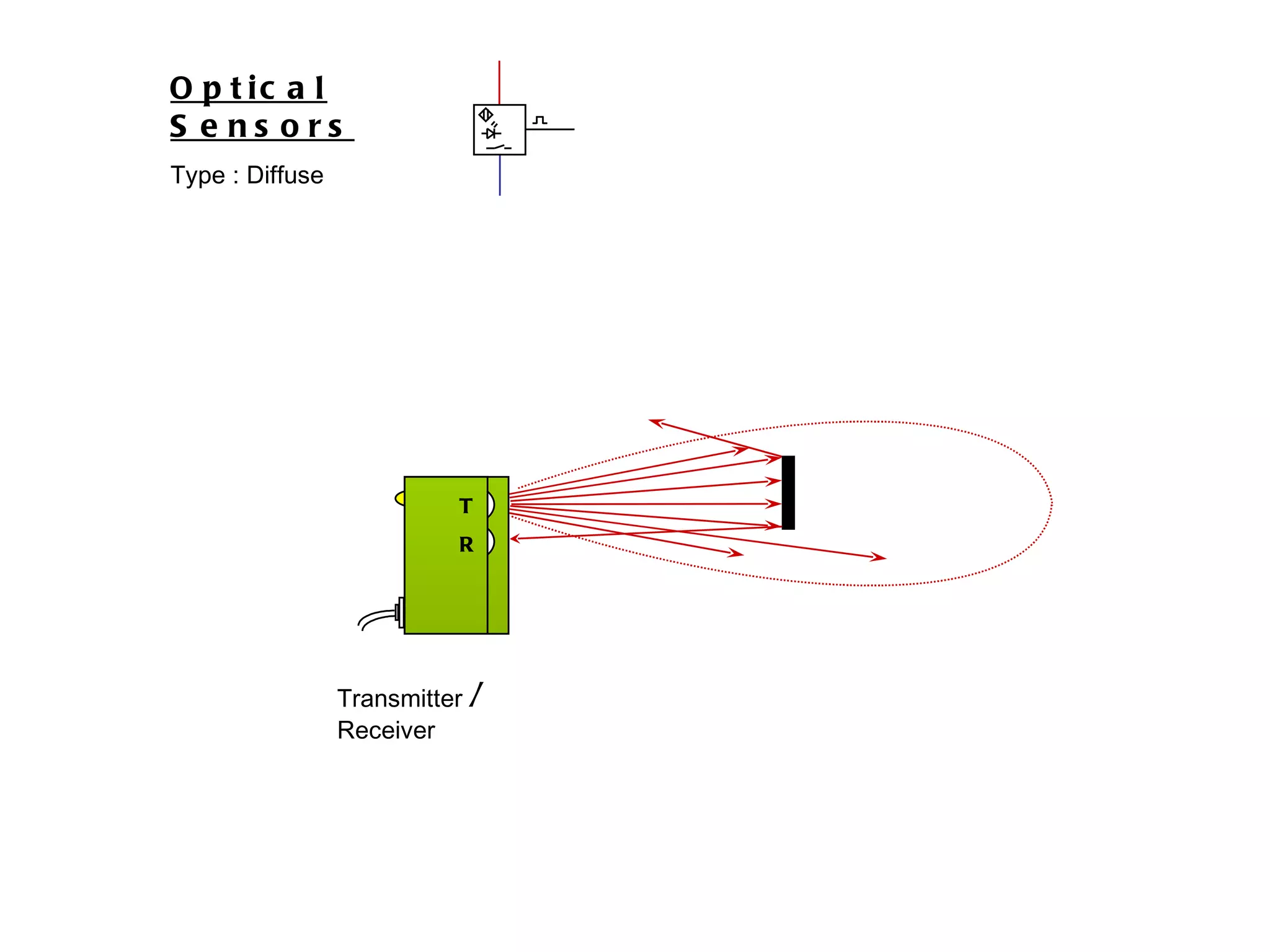 Transmitter  /  Receiver Optical Sensors Type : Diffuse T R 