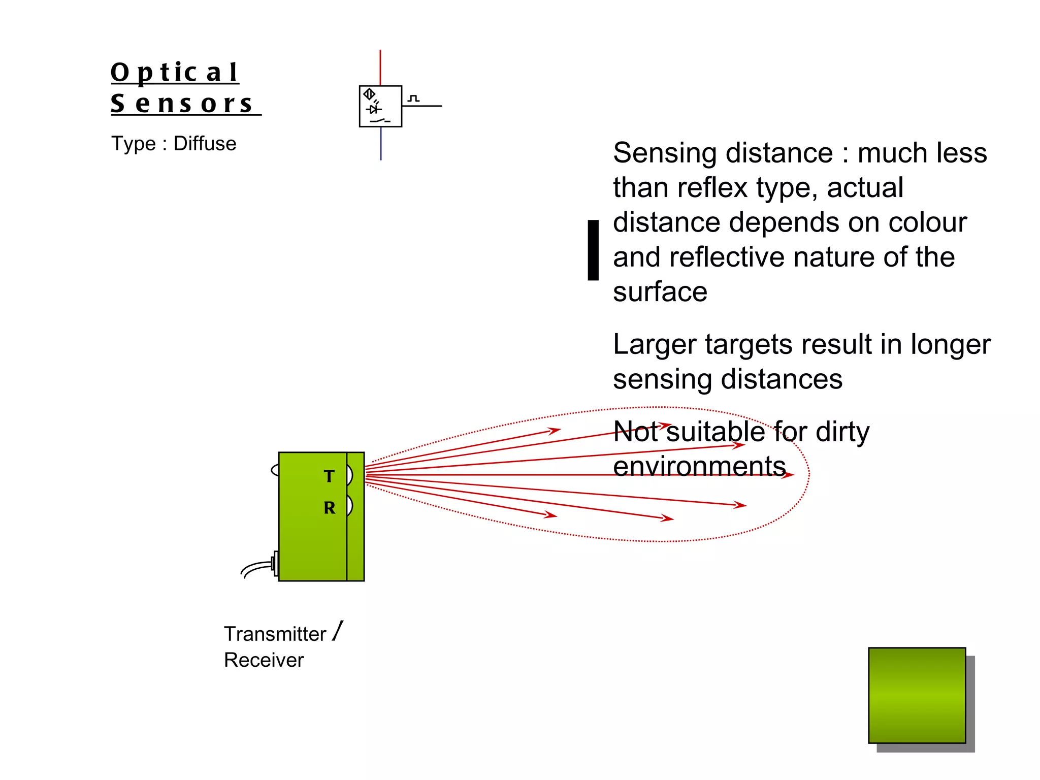 Transmitter  /  Receiver Optical Sensors Type : Diffuse Sensing distance : much less than reflex type, actual distance depends on colour and reflective nature of the surface Larger targets result in longer sensing distances  Not suitable for dirty environments T R 