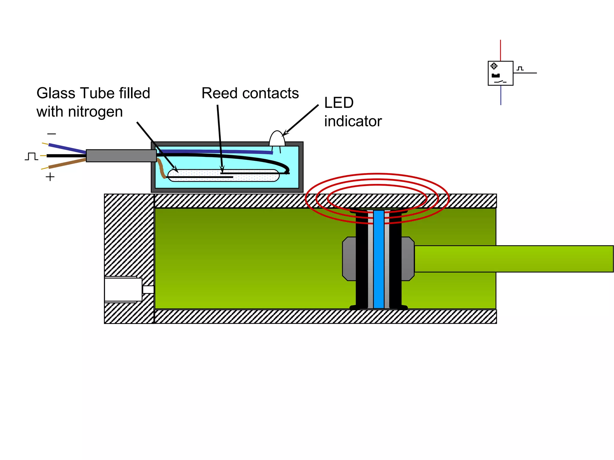 Glass Tube filled with nitrogen Reed contacts LED indicator 