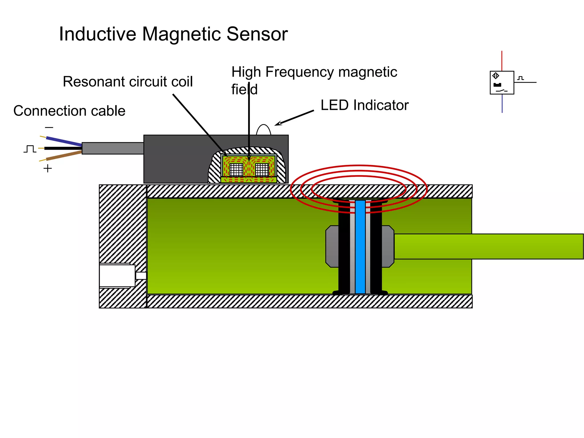 Connection cable LED Indicator Resonant circuit coil High Frequency magnetic field Inductive Magnetic Sensor 