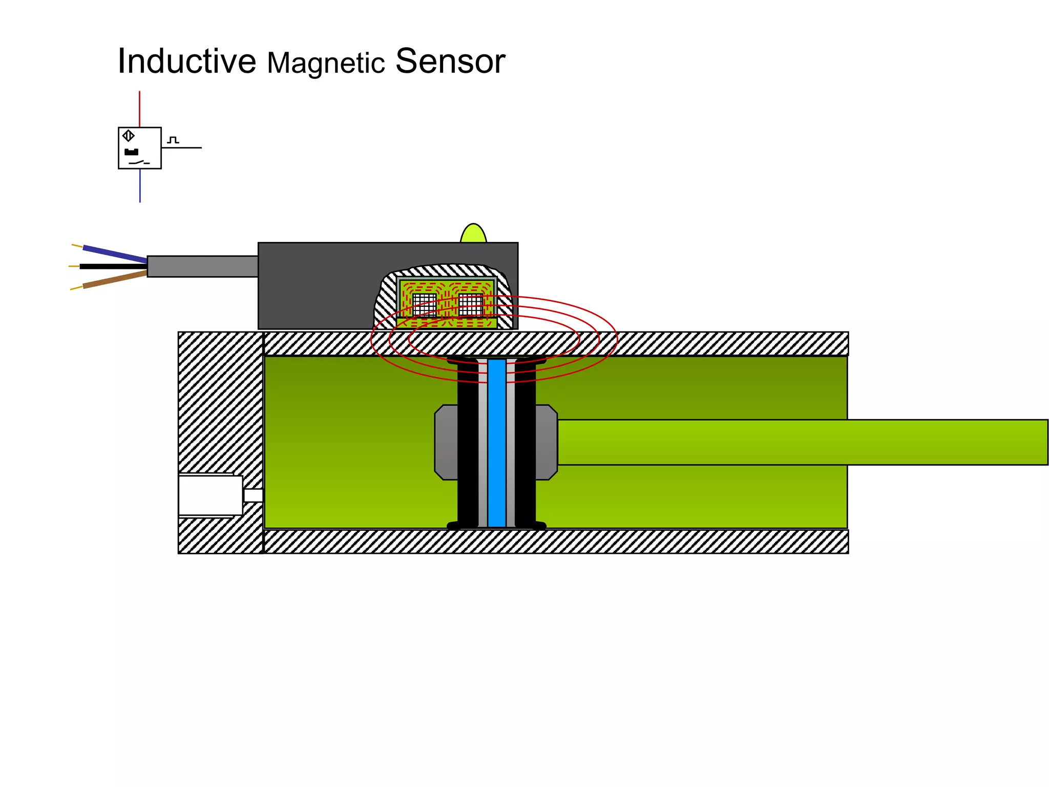 Inductive  Magnetic  Sensor 