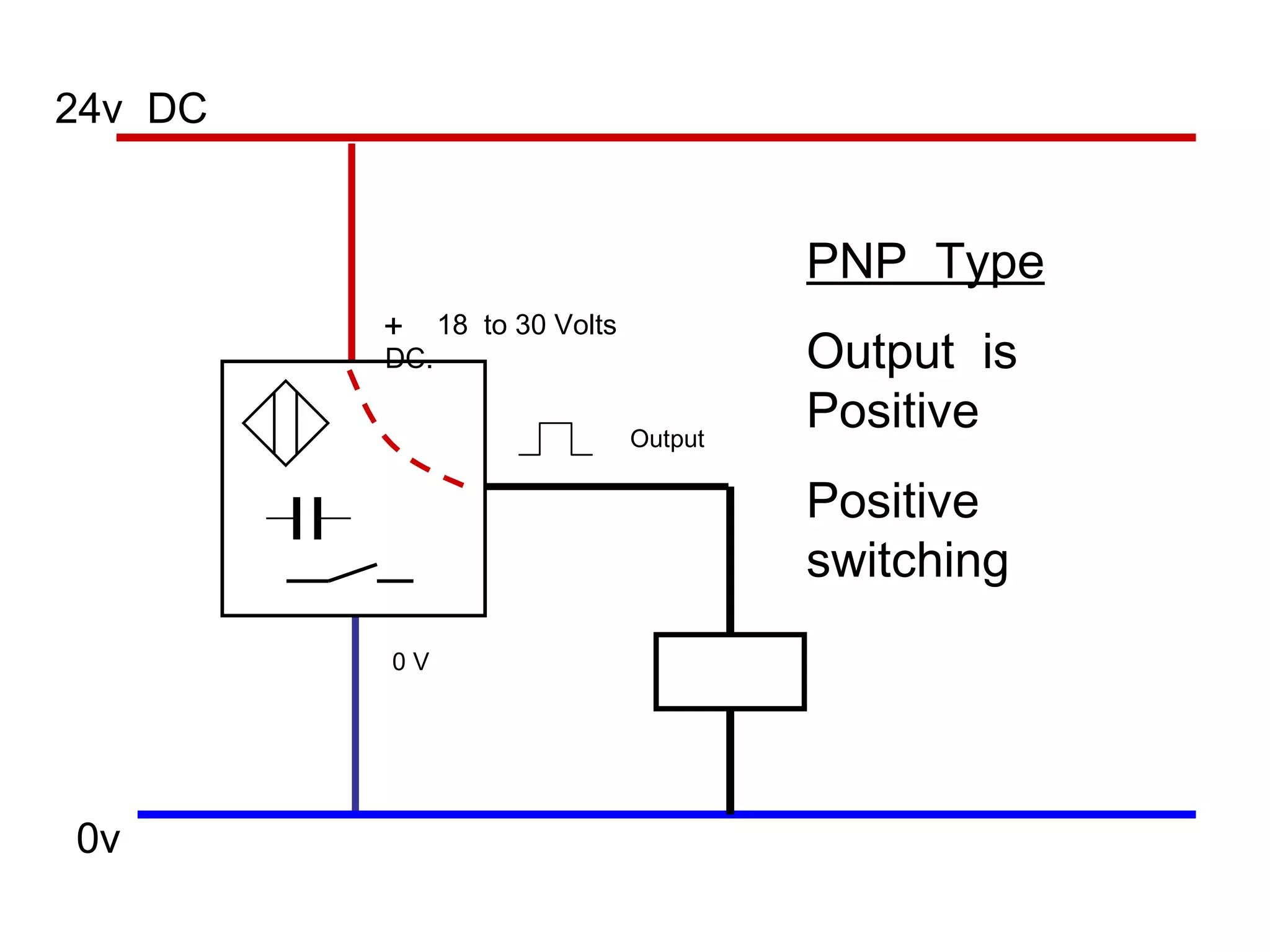+  18  to 30 Volts DC. 0 V Output 24v  DC 0v PNP  Type   Output  is Positive Positive switching 