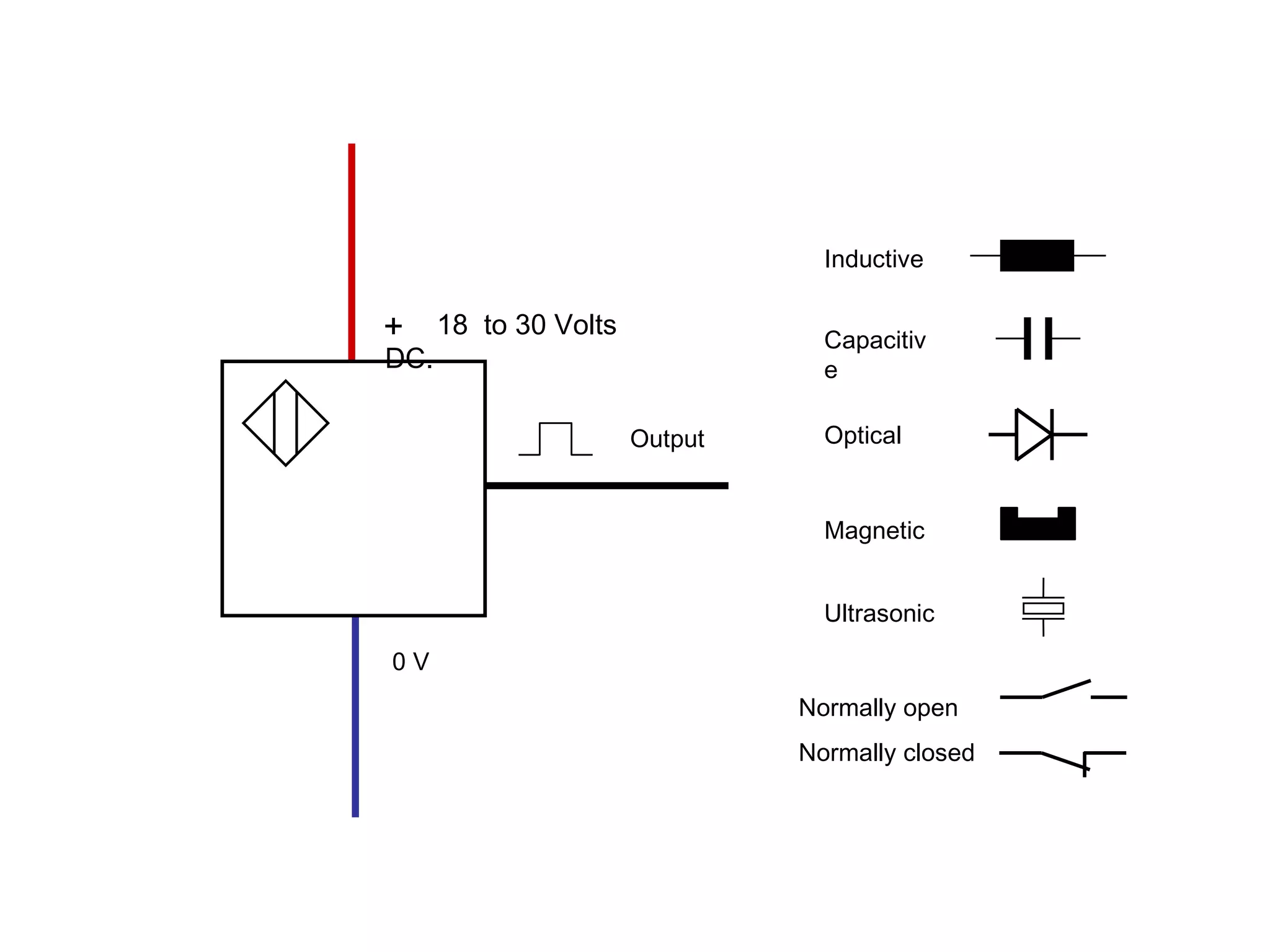 +  18  to 30 Volts DC. 0 V Output Inductive Capacitive Optical Magnetic Ultrasonic Normally open Normally closed 
