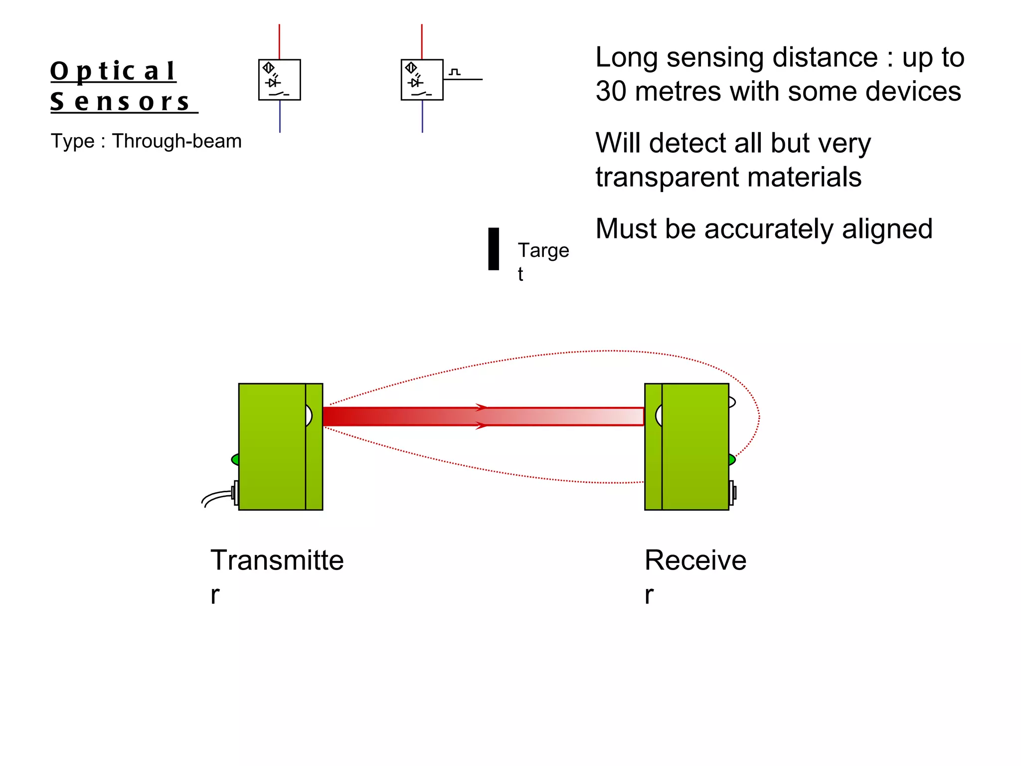 Target Optical Sensors Type : Through-beam Long sensing distance : up to 30 metres with some devices Will detect all but very transparent materials Must be accurately aligned Transmitter Receiver 