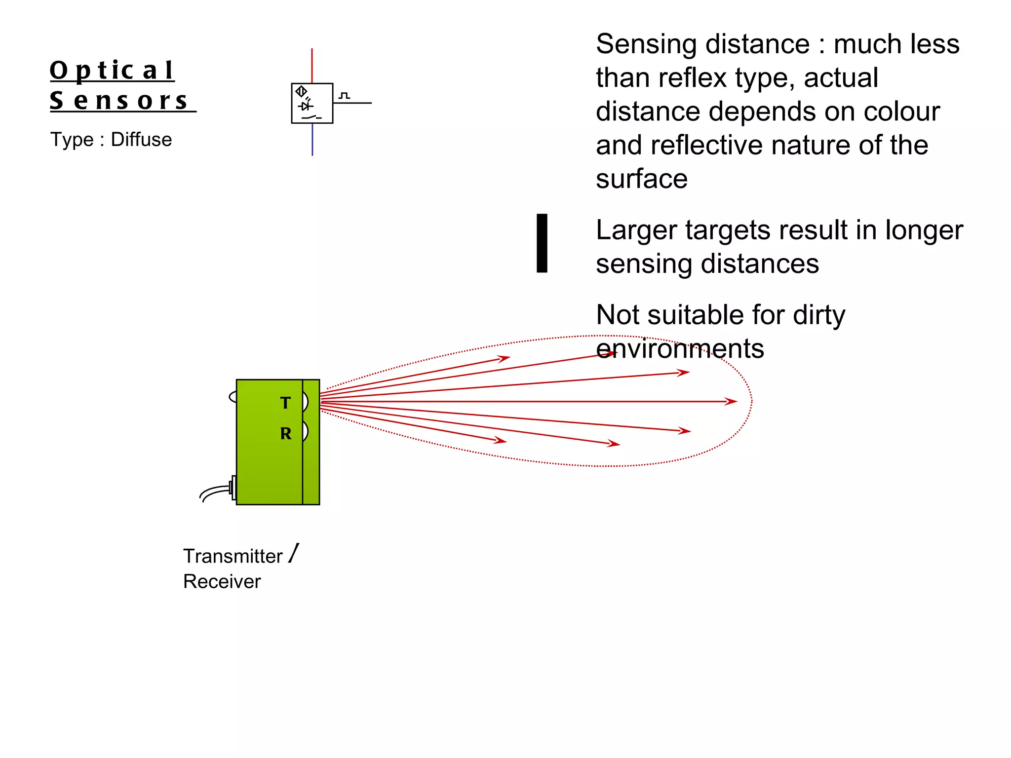 Transmitter  /  Receiver Optical Sensors Type : Diffuse Sensing distance : much less than reflex type, actual distance depends on colour and reflective nature of the surface Larger targets result in longer sensing distances  Not suitable for dirty environments T R 