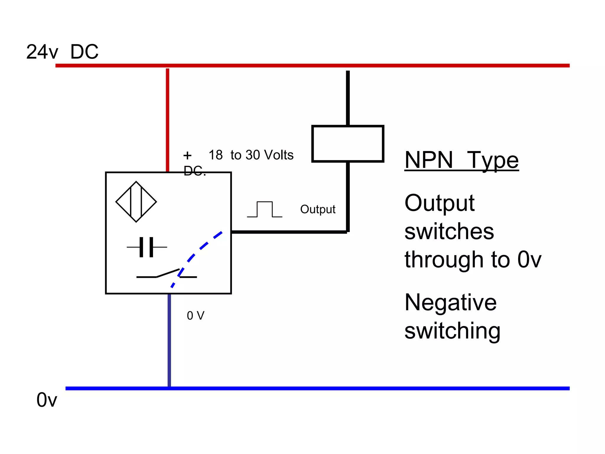 +  18  to 30 Volts DC. 0 V Output 24v  DC 0v NPN  Type   Output  switches through to 0v Negative switching 
