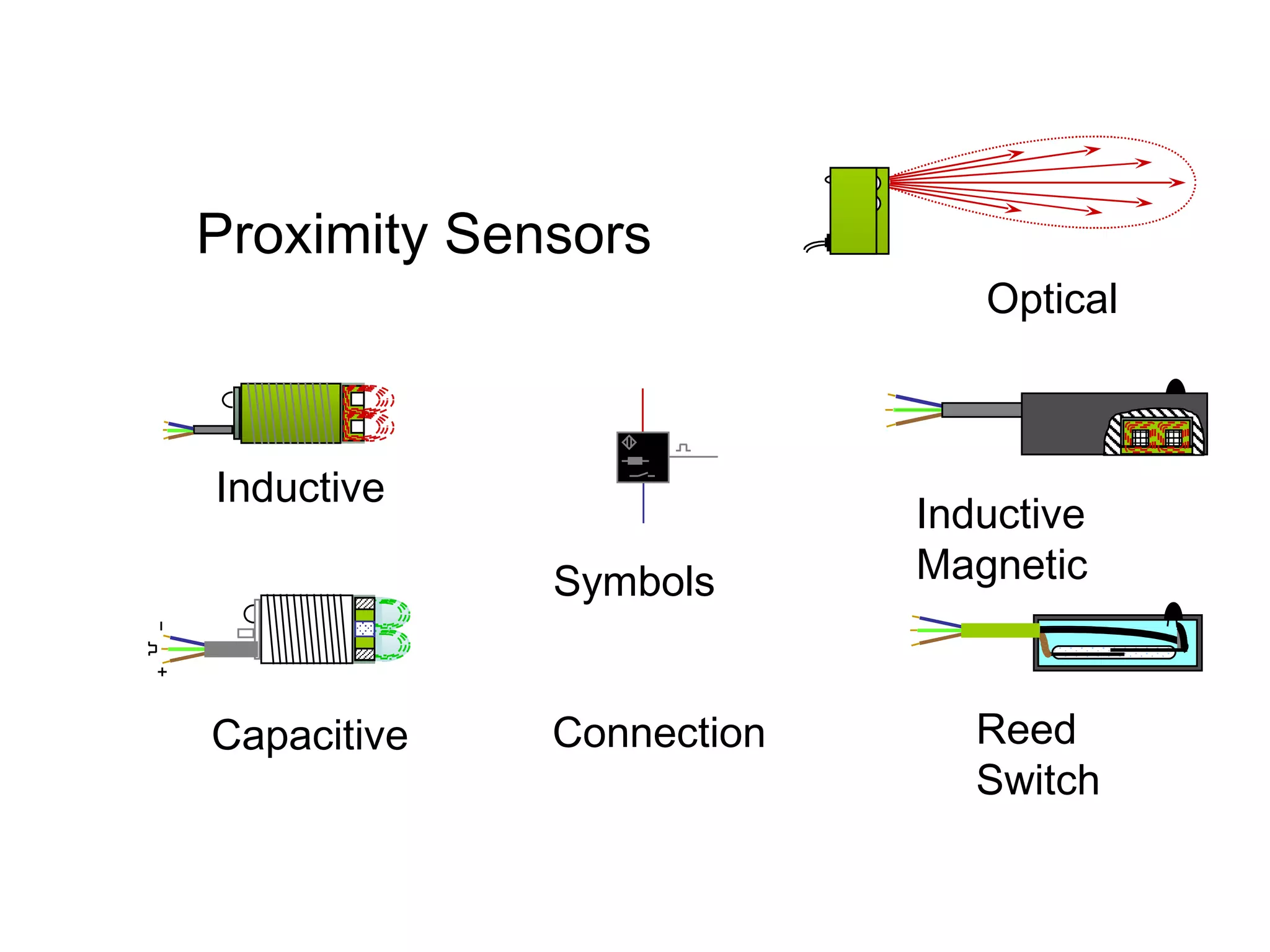 Proximity Sensors Optical Inductive Reed Switch Inductive Magnetic Capacitive Symbols Connection 