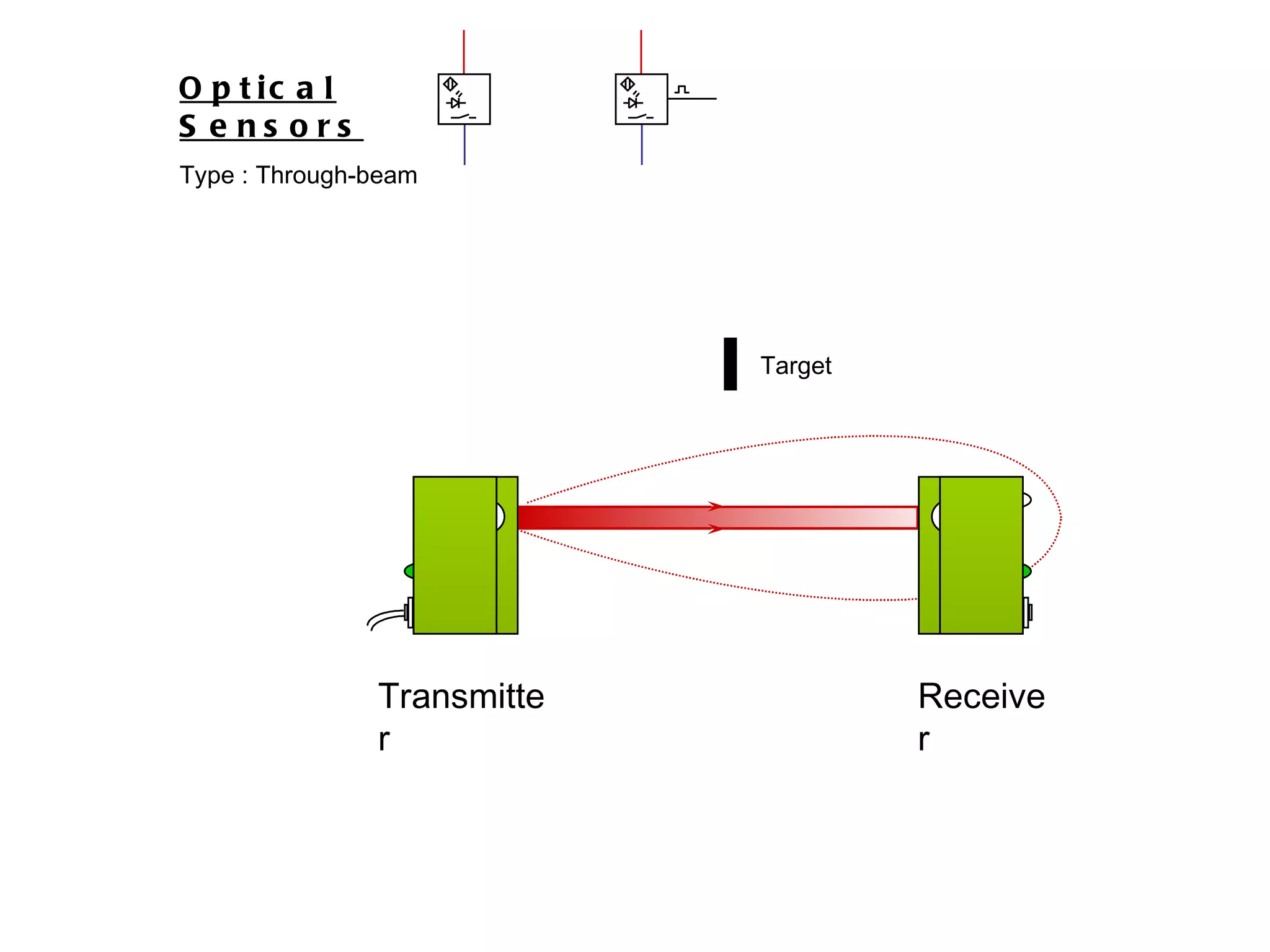 Target Optical Sensors Type : Through-beam Transmitter Receiver 