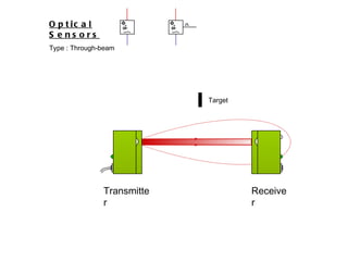 Sensors | PPT