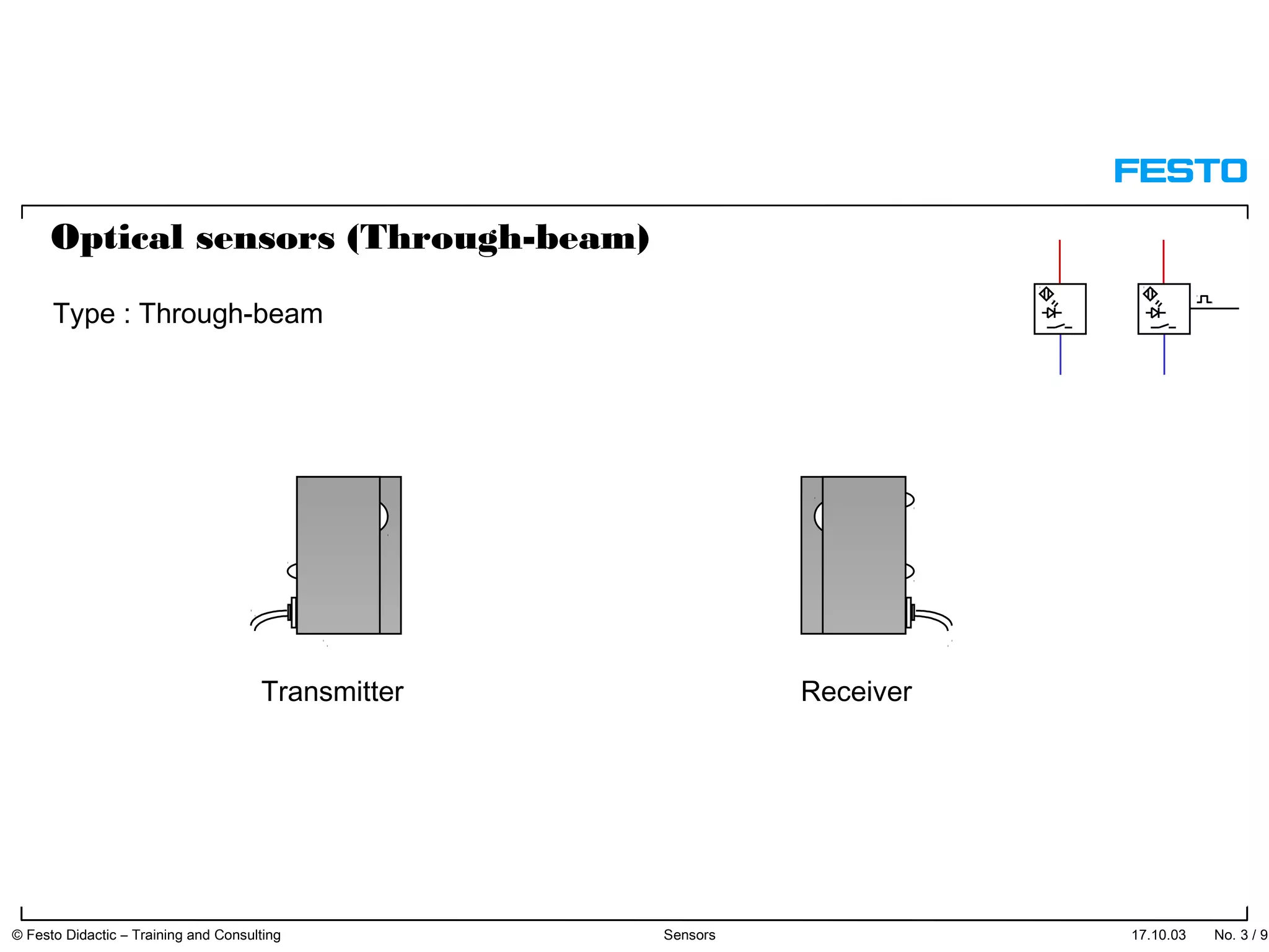 17.10.03 No. 3 / 91© Festo Didactic – Training and Consulting Sensors
Transmitter Receiver
Type : Through-beam
Optical sensors (Through-beam)
 