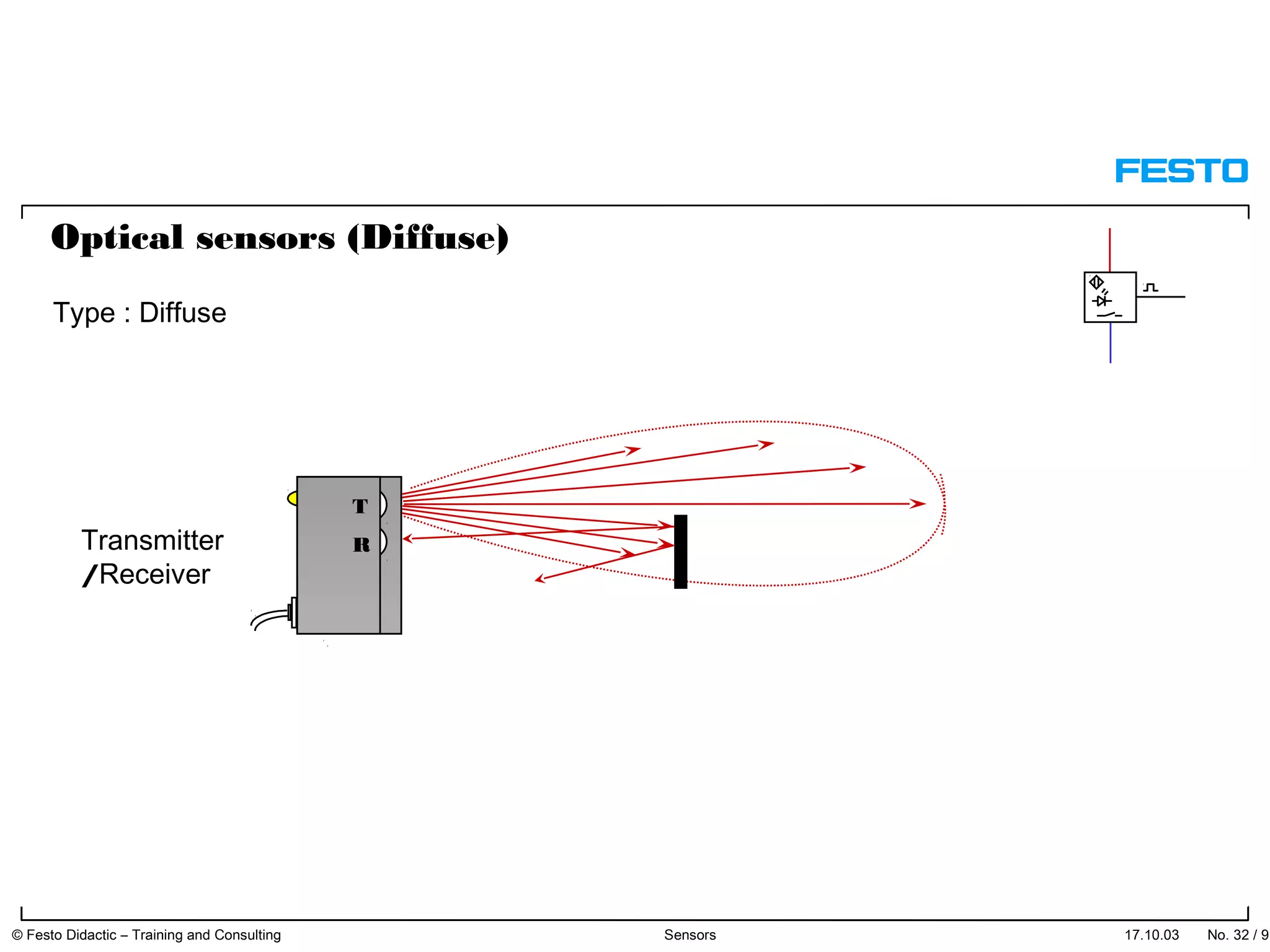 17.10.03 No. 32 / 91© Festo Didactic – Training and Consulting Sensors
T
RTransmitter
/Receiver
Optical sensors (Diffuse)
Type : Diffuse
 