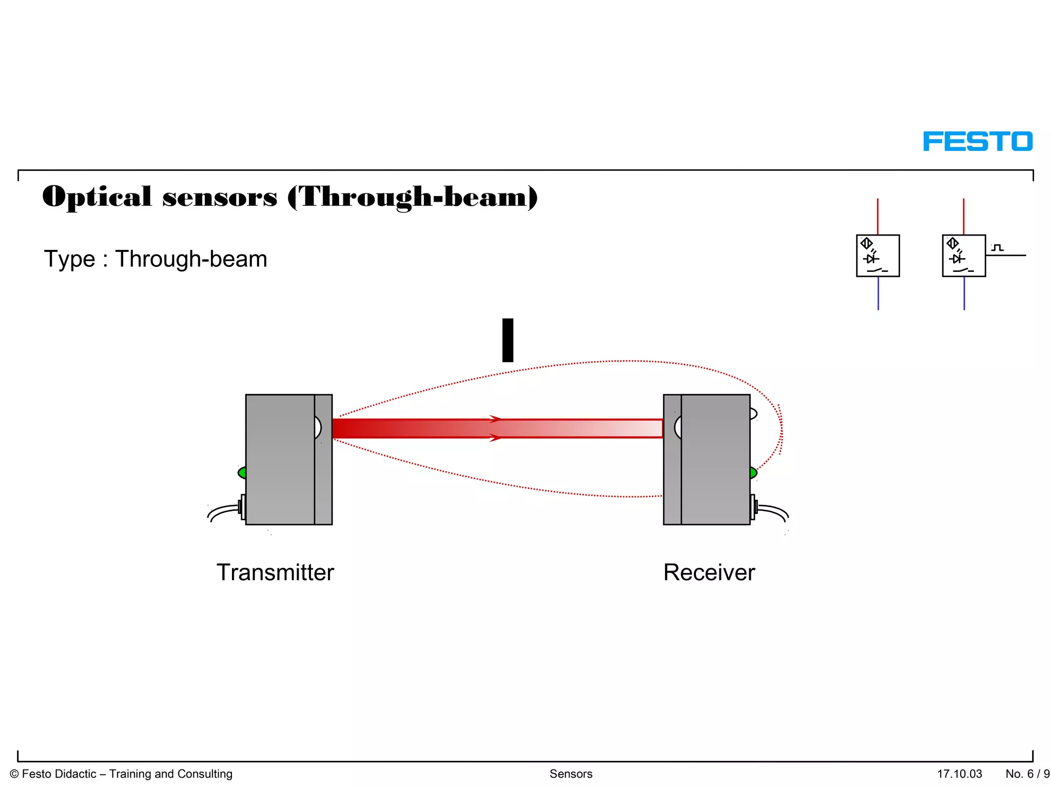 17.10.03 No. 6 / 91© Festo Didactic – Training and Consulting Sensors
Transmitter Receiver
Type : Through-beam
Optical sensors (Through-beam)
 
