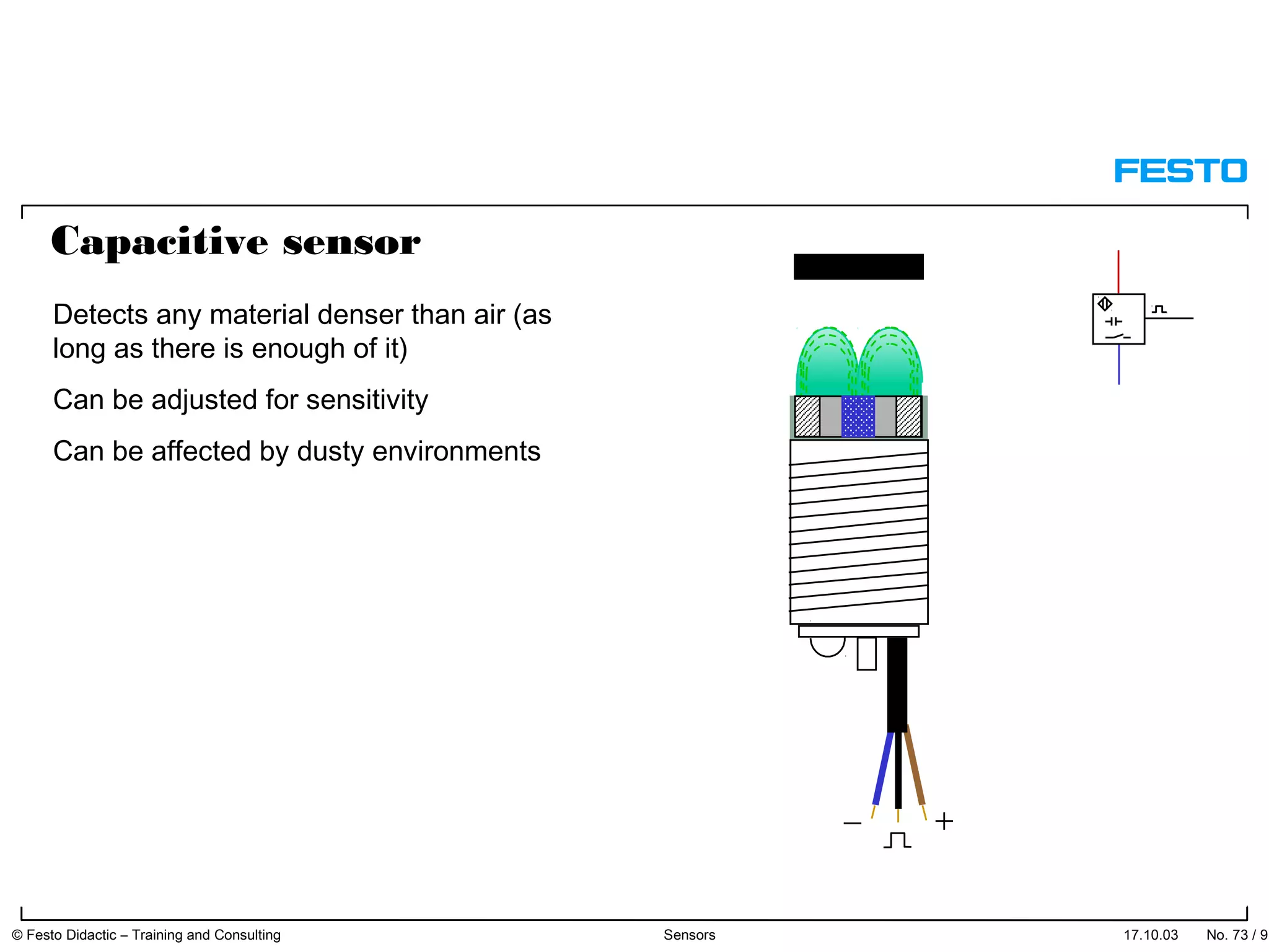 17.10.03 No. 73 / 91© Festo Didactic – Training and Consulting Sensors
Detects any material denser than air (as
long as there is enough of it)
Can be adjusted for sensitivity
Can be affected by dusty environments
Capacitive sensor
 