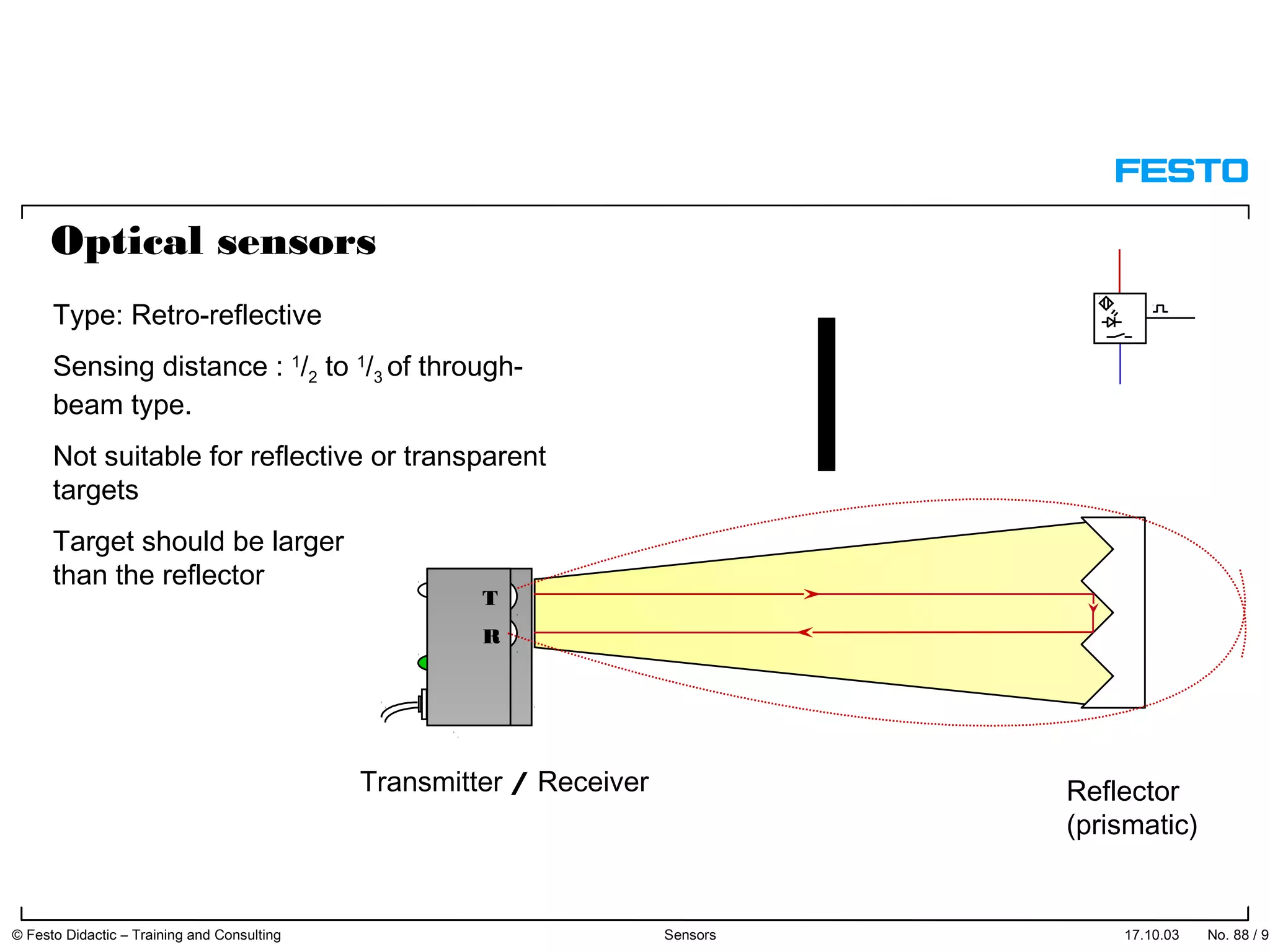 17.10.03 No. 88 / 91© Festo Didactic – Training and Consulting Sensors
Transmitter / Receiver Reflector
(prismatic)
Type: Retro-reflective
Sensing distance : 1
/2 to 1
/3 of through-
beam type.
Not suitable for reflective or transparent
targets
Target should be larger
than the reflector
T
R
Optical sensors
 