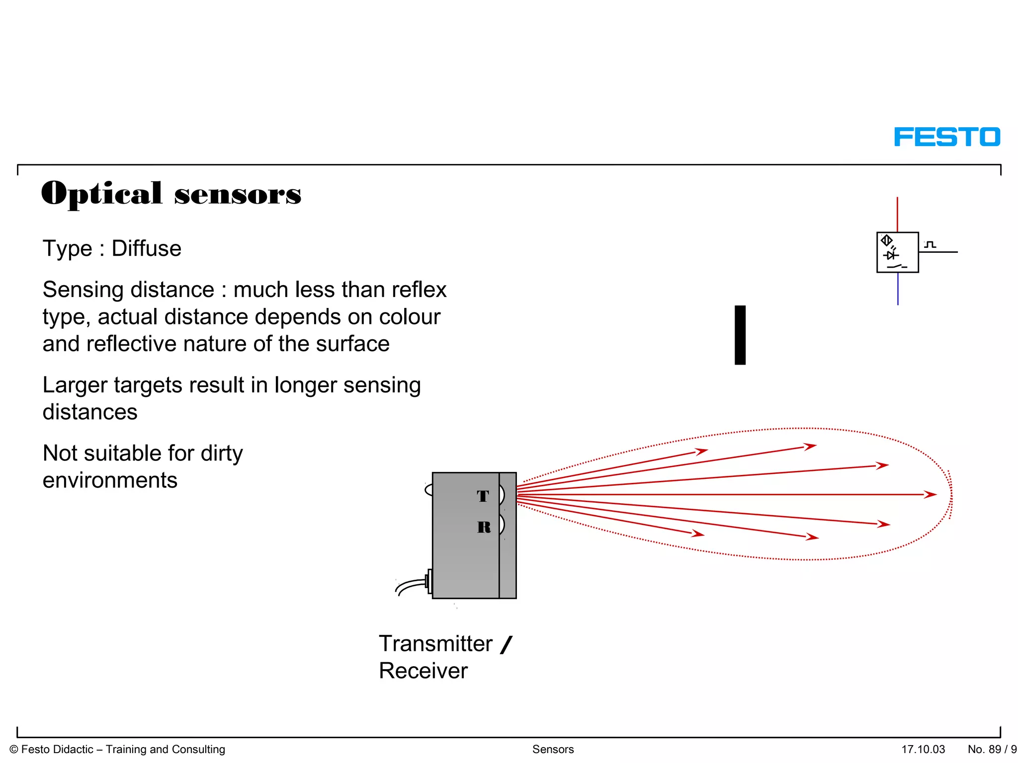 17.10.03 No. 89 / 91© Festo Didactic – Training and Consulting Sensors
Transmitter /
Receiver
Type : Diffuse
Sensing distance : much less than reflex
type, actual distance depends on colour
and reflective nature of the surface
Larger targets result in longer sensing
distances
Not suitable for dirty
environments
T
R
Optical sensors
 