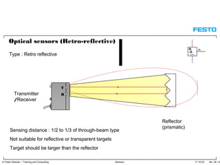 17.10.03 No. 26 / 91© Festo Didactic – Training and Consulting Sensors
Reflector
(prismatic)
Sensing distance : 1/2 to 1/3 of through-beam type
Not suitable for reflective or transparent targets
Target should be larger than the reflector
T
R
Type : Retro reflective
Transmitter
/Receiver
Optical sensors (Retro-reflective)
 