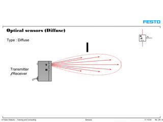 17.10.03 No. 29 / 91© Festo Didactic – Training and Consulting Sensors
T
RTransmitter
/Receiver
Optical sensors (Diffuse)
Type : Diffuse
 