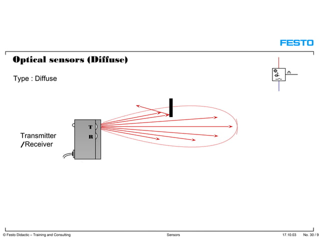 Sensors, Proximity sensors. Optical – Through-beam, Optical - Diffuse ...