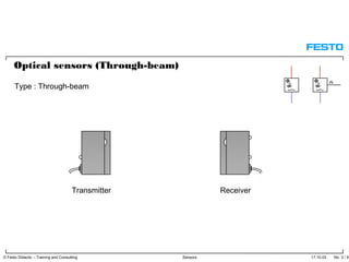 17.10.03 No. 3 / 91© Festo Didactic – Training and Consulting Sensors
Transmitter Receiver
Type : Through-beam
Optical sensors (Through-beam)
 