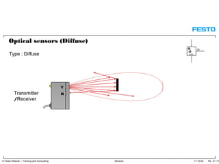 17.10.03 No. 31 / 91© Festo Didactic – Training and Consulting Sensors
T
RTransmitter
/Receiver
Optical sensors (Diffuse)
Type : Diffuse
 